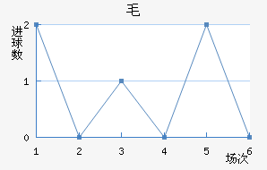 ëǽ