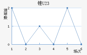 ׶ֶ(U23)