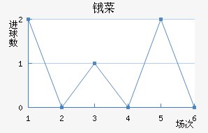 ﰲ˹
