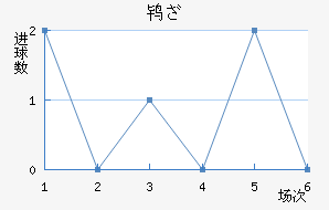 𱤶