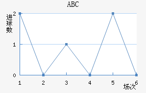 ABC