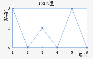 CSCAѸٽ