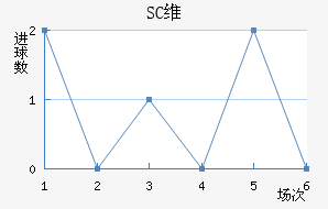 SCάǽ