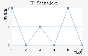 TP-Seinajoki