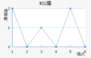 WSG޶