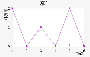 ¶ʲ