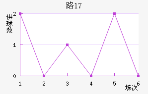 ·˹U17