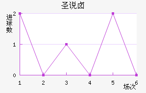 ʥ˵±ؽ