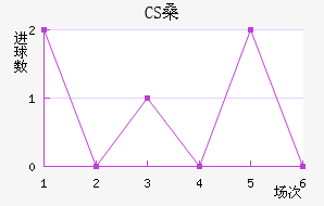 CSɣ̭