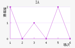 IA˹