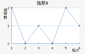 ʩ˹W