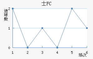 ʿFC