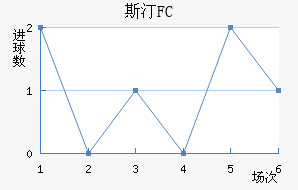 ˹͡FC