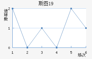 ˹ͼU19