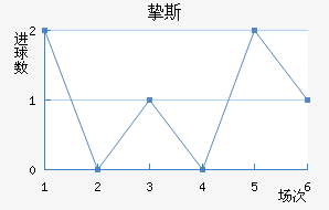 ֿ˹