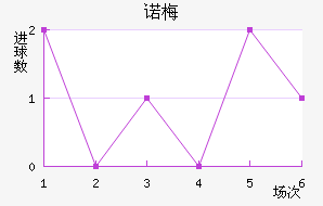 ŵ÷Ƚ