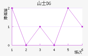 ɽʿDG