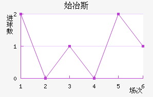 ʼұ˹