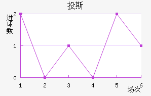 Ͷ˹