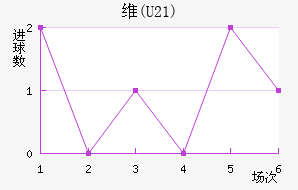 ά(U21)