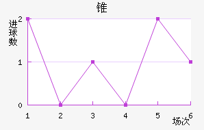 ׶FC