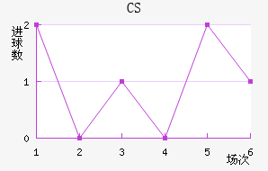 CS