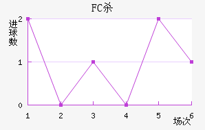 FCɱ
