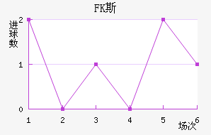 FK˹