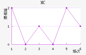 MC