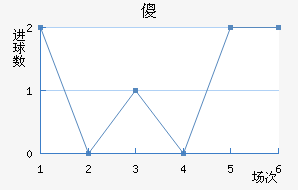 ɵ½