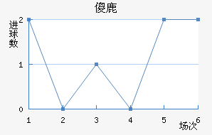ɵ¹