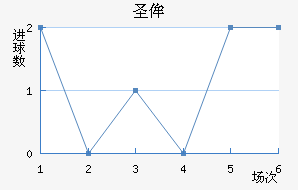 ʥٰ