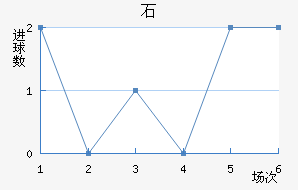 ʯ½