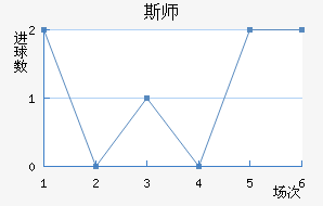 ˹ʦ