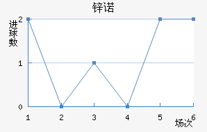 пŵ