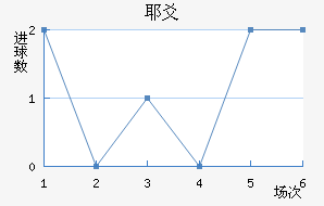 Үسǽ