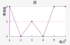 ˸