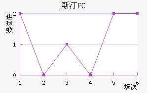 ˹͡FC