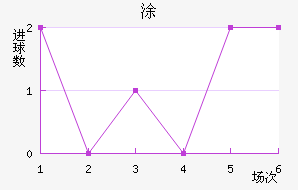 Ϳ