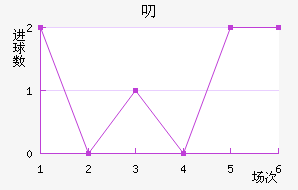 ߶ٽ