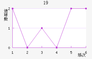 ±U19