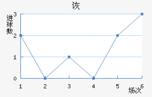 ڶ