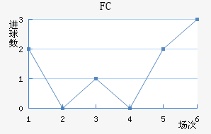 FC