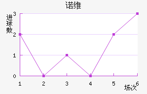 ŵά