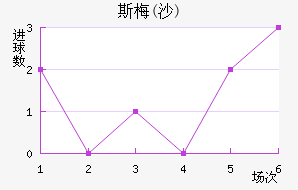 ˹÷(ɳ)