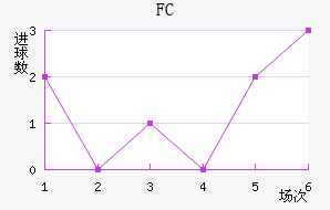 FCﰲ˹