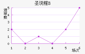 ʥ˵±Bӽ
