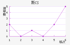 ˹CS