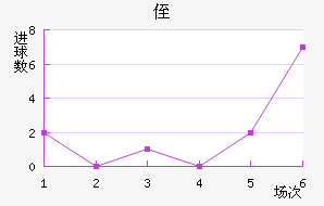 ֶ