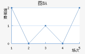 ͼBA